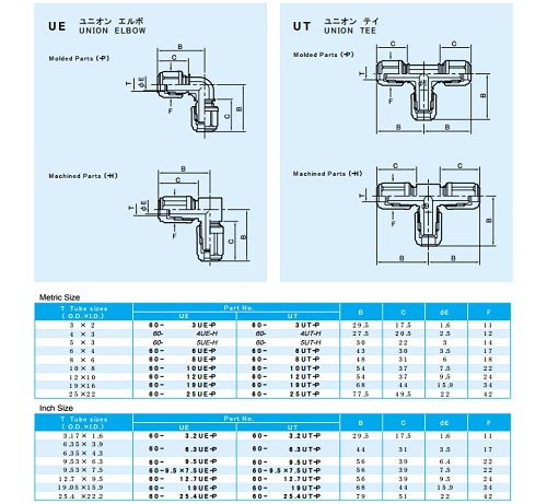 FA機器・制御機器の買取、販売はワイデンへ / 60-19UE-P PFAチューブ継手・エルボー Flowell 未使用品